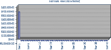 Prior Purchase Cash Flow Graph